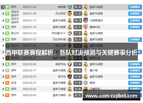 西甲联赛赛程解析:各队对决预测与关键赛事分析 西甲联赛赛程解析:各队对决预测与关键赛事分析