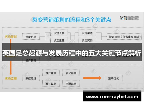 英国足总起源与发展历程中的五大关键节点解析 英国足总起源与发展历程中的五大关键节点解析