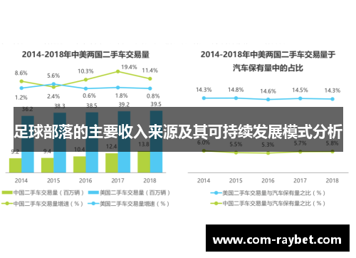 足球部落的主要收入来源及其可持续发展模式分析