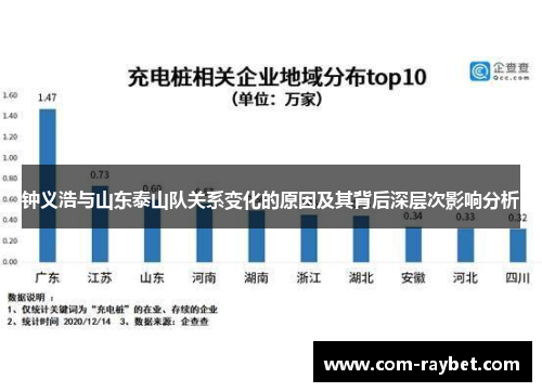 钟义浩与山东泰山队关系变化的原因及其背后深层次影响分析 钟义浩与山东泰山队关系变化的原因及其背后深层次影响分析