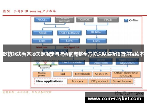 欧协联决赛各项关键规定与流程的完整全方位深度解析指南详解读本 欧协联决赛各项关键规定与流程的完整全方位深度解析指南详解读本
