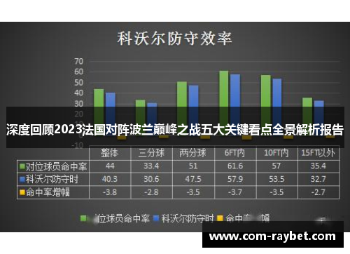 深度回顾2023法国对阵波兰巅峰之战五大关键看点全景解析报告 深度回顾2023法国对阵波兰巅峰之战五大关键看点全景解析报告
