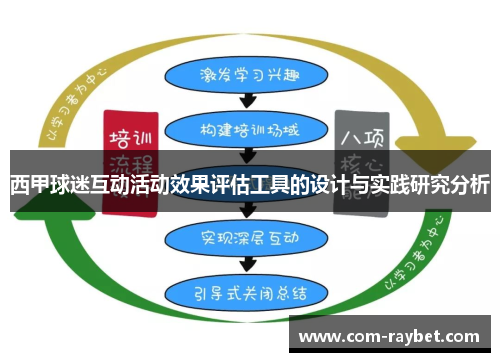 西甲球迷互动活动效果评估工具的设计与实践研究分析