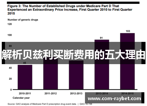 解析贝兹利买断费用的五大理由