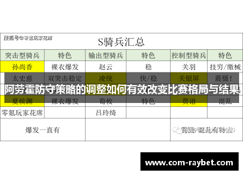 阿劳霍防守策略的调整如何有效改变比赛格局与结果 阿劳霍防守策略的调整如何有效改变比赛格局与结果