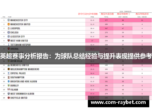 英超赛事分析报告：为球队总结经验与提升表现提供参考